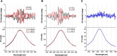 Effect of chiral silver nanoparticles on prolyl-oligopeptidase binding and activity